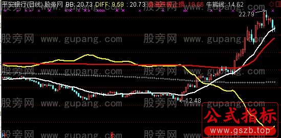 通达信四线抓大牛主图指标公式