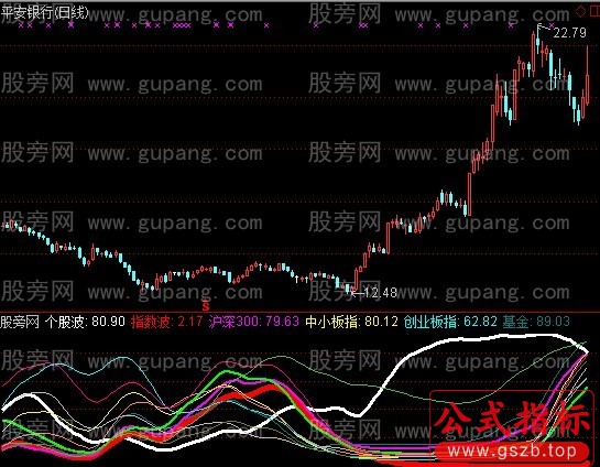 同花顺板块强弱指标公式