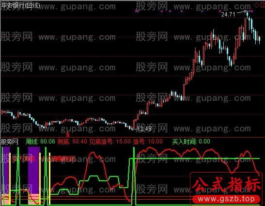 通达信一周测底+选股指标公式