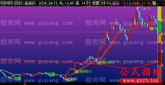 通达信单阳不破+趋势飘带+黄金分割主图指标公式