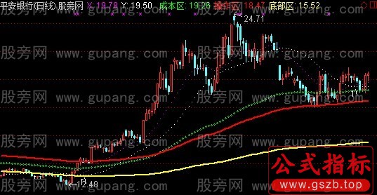 通达信最佳底主图指标公式