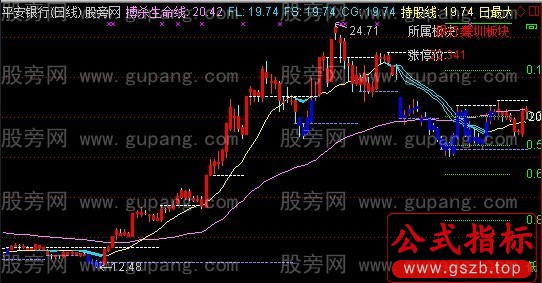 通达信麒麟黄金分割主图指标公式