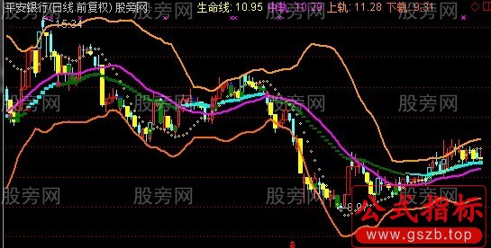 通达信无为K线主图指标公式