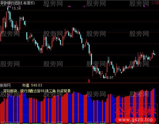 通达信涨停强弱知多少指标公式