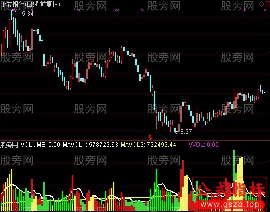 通达信新量能成交量指标公式