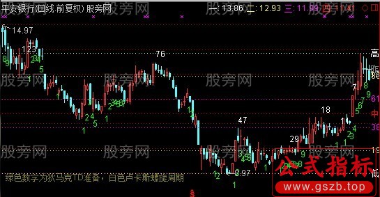 通达信TD准备主图指标公式