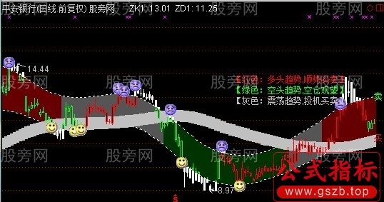 通达信冠军1号主图指标公式