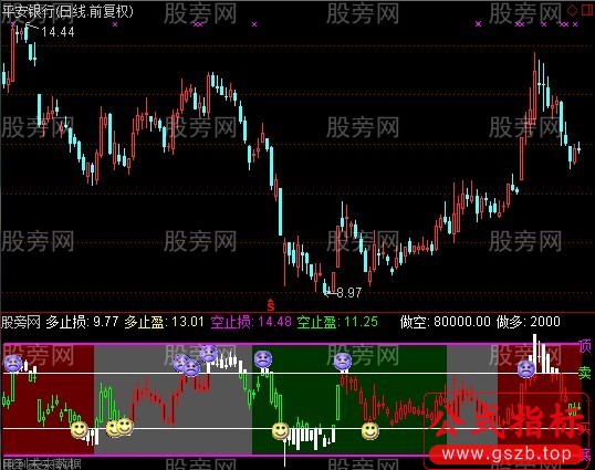 通达信冠军1号副图指标公式