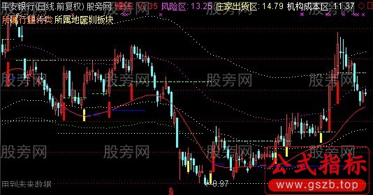 通达信效果超好组合指标公式