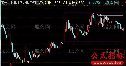 通达信北沙月周日MACD框指标公式