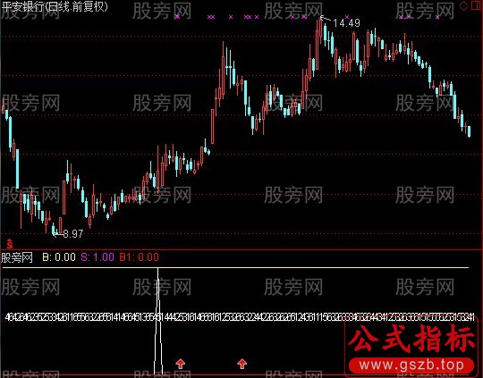 通达信小六壬指南指标公式