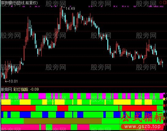 通达信看灯行指标公式