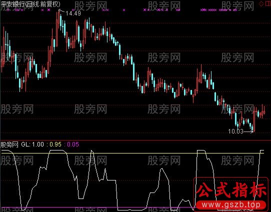 通达信概率震荡指标公式