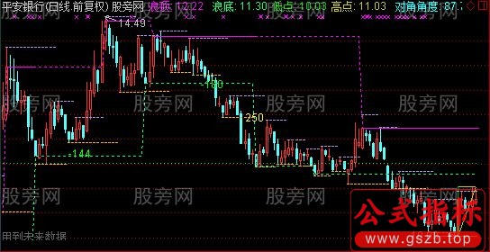 通达信预知顶底主图指标公式