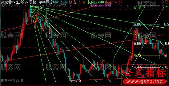 通达信黄金分割江恩角度线主图指标公式