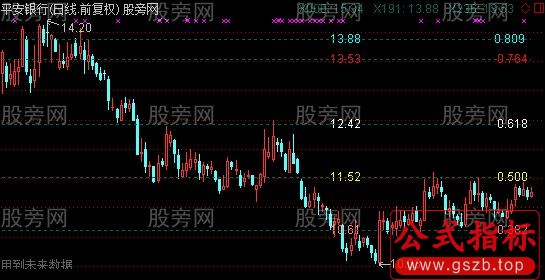 通达信双向黄金分割主图指标公式