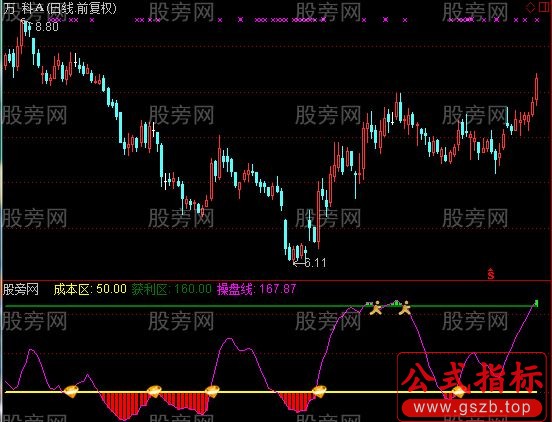 通达信牛别跑之波段指标公式