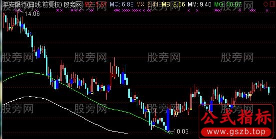 通达信周线轨道主图指标公式