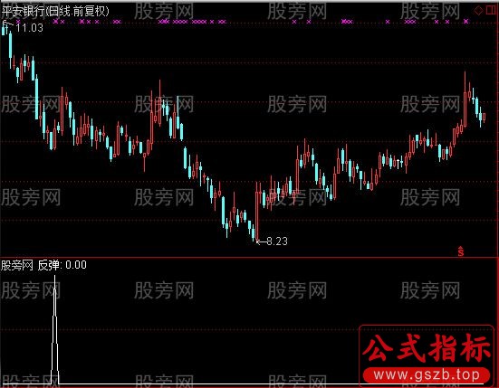 通达信反弹选股指标公式