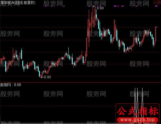 通达信均线共振选股指标公式