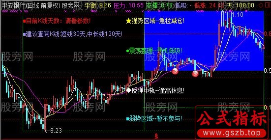 通达信下跌赚钱主图指标公式