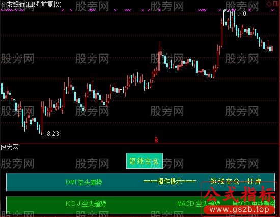 通达信中线技术测评指标公式