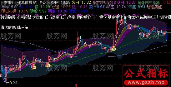 通达信玩玩主图指标公式