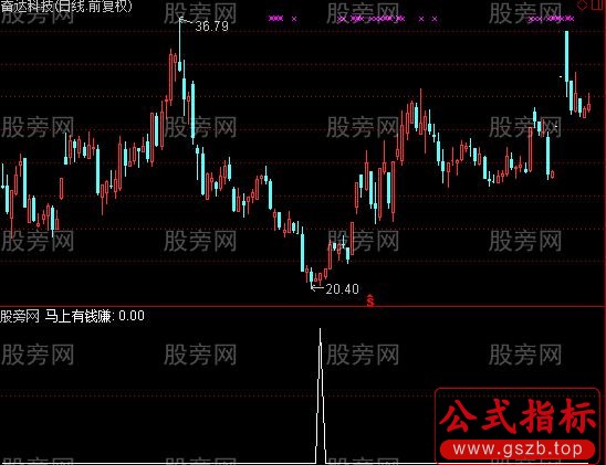 通达信急跌反弹跌幅选股指标公式