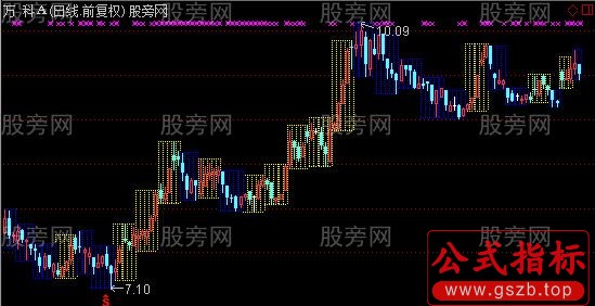 通达信周线框精简优化版主图指标公式