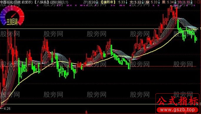 通达信八旗兵仪表盘主图指标公式