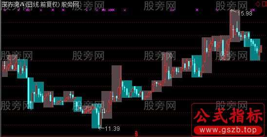 通达信周线框主图指标公式