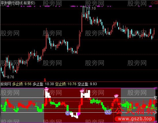 通达信通道交易法指标公式