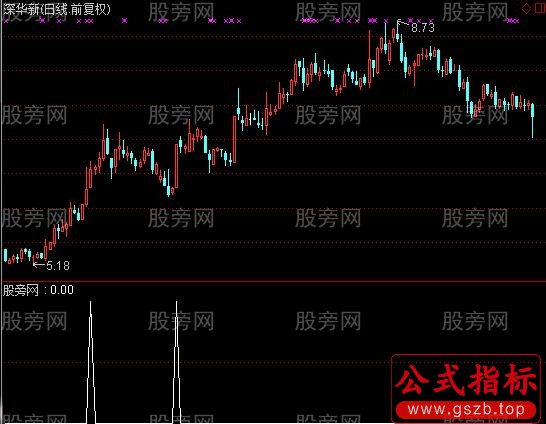 通达信周线潜水艇选股指标公式