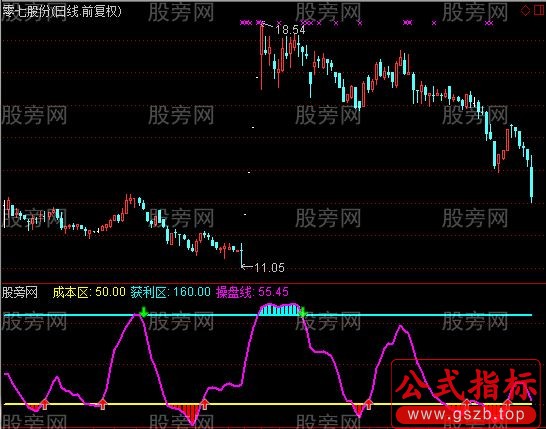 通达信获利指标公式