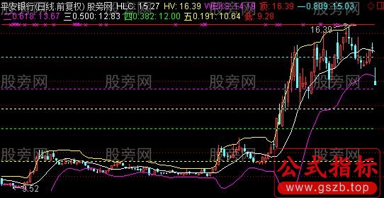 通达信黄金麦克主图指标公式