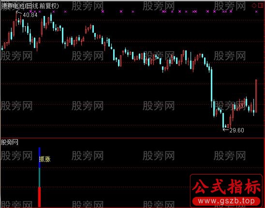 通达信周线抓涨停及选股指标公式