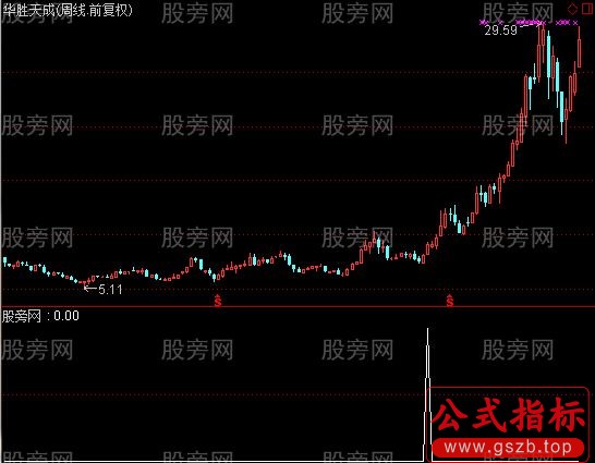 通达信周线选股指标公式