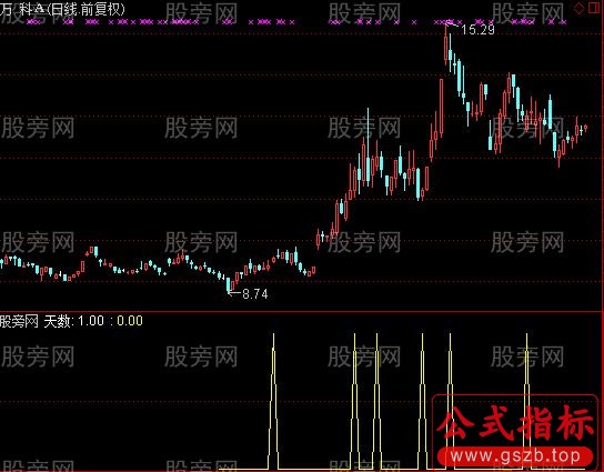 通达信真正的周线KD金叉指标公式