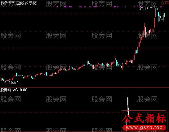 通达信周线走好选股指标公式