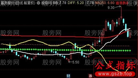 通达信四线抓妖指标公式