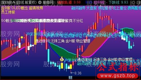 通达信核心关键主图指标公式