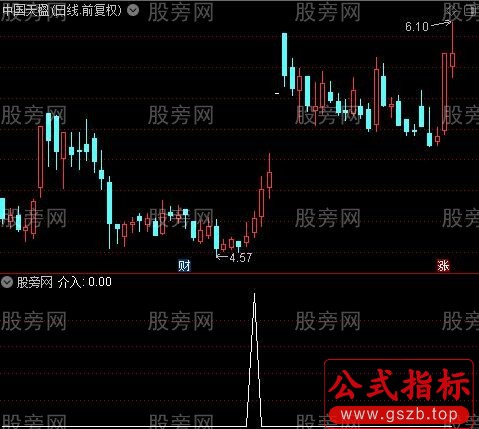 通达信底部主升起爆选股指标公式