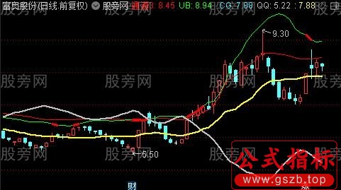 通达信通道主升主图指标公式