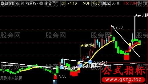 通达信追财神主图指标公式