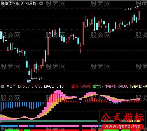 通达信持股决策指标公式