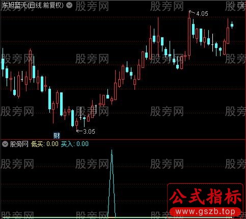 通达信绝谷买入指标公式