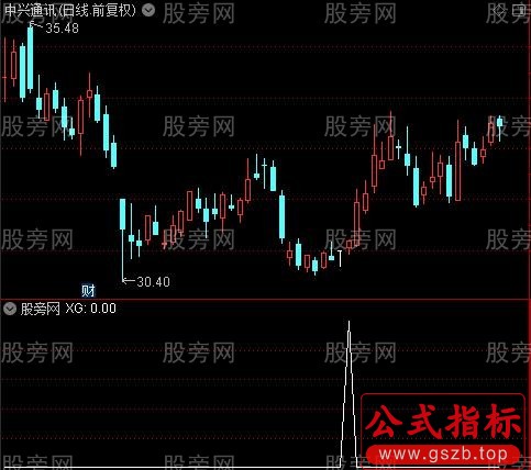 通达信牛股低吸优化版选股指标公式