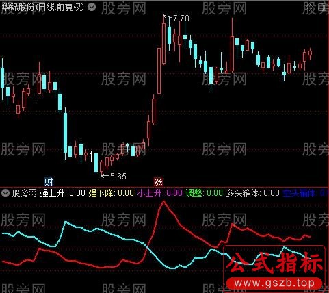 通达信均线粘合突破指标公式