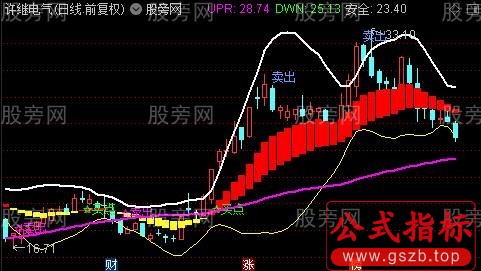 通达信懒人买卖主图指标公式