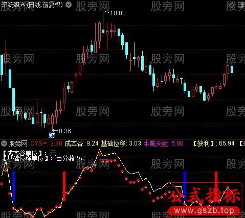 通达信基础位移指标公式